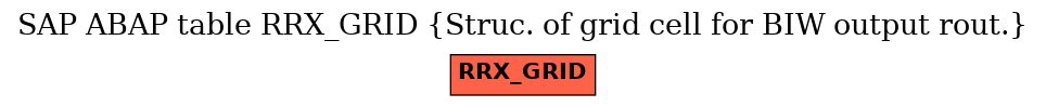 E-R Diagram for table RRX_GRID (Struc. of grid cell for BIW output rout.)