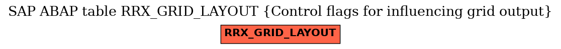 E-R Diagram for table RRX_GRID_LAYOUT (Control flags for influencing grid output)
