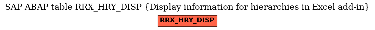 E-R Diagram for table RRX_HRY_DISP (Display information for hierarchies in Excel add-in)