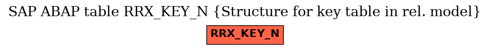 E-R Diagram for table RRX_KEY_N (Structure for key table in rel. model)