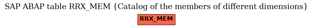 E-R Diagram for table RRX_MEM (Catalog of the members of different dimensions)