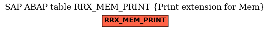 E-R Diagram for table RRX_MEM_PRINT (Print extension for Mem)