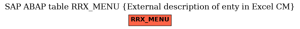 E-R Diagram for table RRX_MENU (External description of enty in Excel CM)