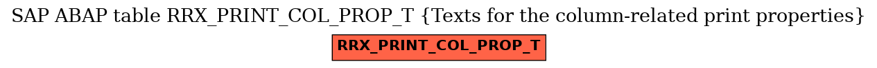 E-R Diagram for table RRX_PRINT_COL_PROP_T (Texts for the column-related print properties)