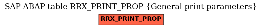 E-R Diagram for table RRX_PRINT_PROP (General print parameters)