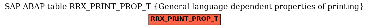 E-R Diagram for table RRX_PRINT_PROP_T (General language-dependent properties of printing)