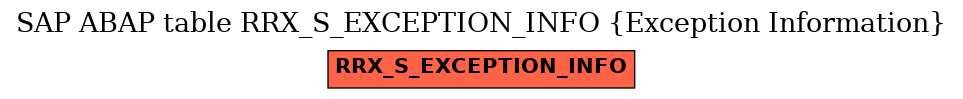 E-R Diagram for table RRX_S_EXCEPTION_INFO (Exception Information)