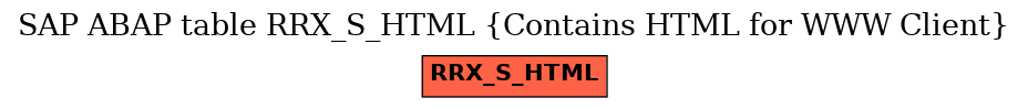 E-R Diagram for table RRX_S_HTML (Contains HTML for WWW Client)