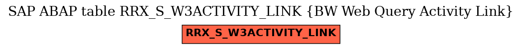 E-R Diagram for table RRX_S_W3ACTIVITY_LINK (BW Web Query Activity Link)