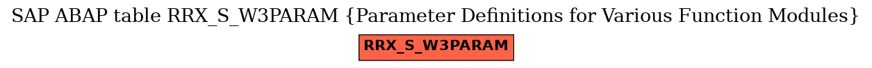 E-R Diagram for table RRX_S_W3PARAM (Parameter Definitions for Various Function Modules)