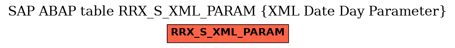 E-R Diagram for table RRX_S_XML_PARAM (XML Date Day Parameter)