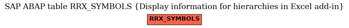 E-R Diagram for table RRX_SYMBOLS (Display information for hierarchies in Excel add-in)