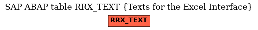 E-R Diagram for table RRX_TEXT (Texts for the Excel Interface)