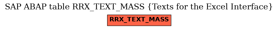 E-R Diagram for table RRX_TEXT_MASS (Texts for the Excel Interface)