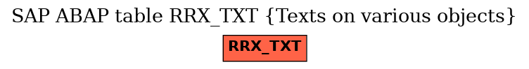 E-R Diagram for table RRX_TXT (Texts on various objects)