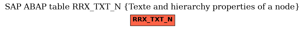 E-R Diagram for table RRX_TXT_N (Texte and hierarchy properties of a node)