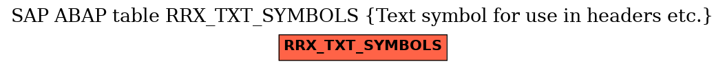 E-R Diagram for table RRX_TXT_SYMBOLS (Text symbol for use in headers etc.)