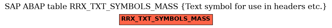 E-R Diagram for table RRX_TXT_SYMBOLS_MASS (Text symbol for use in headers etc.)