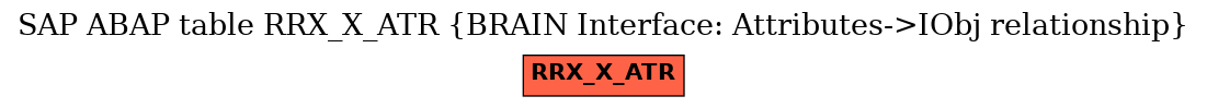 E-R Diagram for table RRX_X_ATR (BRAIN Interface: Attributes->IObj relationship)