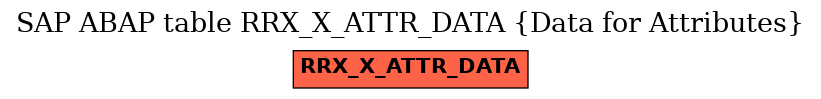 E-R Diagram for table RRX_X_ATTR_DATA (Data for Attributes)