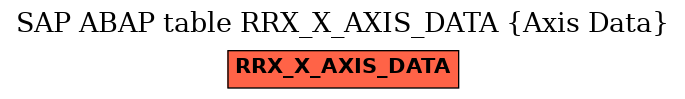 E-R Diagram for table RRX_X_AXIS_DATA (Axis Data)