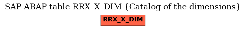 E-R Diagram for table RRX_X_DIM (Catalog of the dimensions)