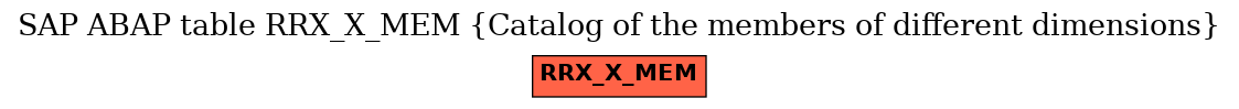 E-R Diagram for table RRX_X_MEM (Catalog of the members of different dimensions)