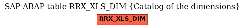 E-R Diagram for table RRX_XLS_DIM (Catalog of the dimensions)