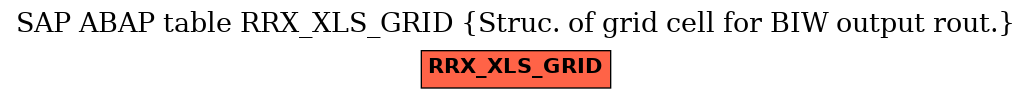 E-R Diagram for table RRX_XLS_GRID (Struc. of grid cell for BIW output rout.)