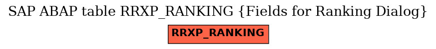 E-R Diagram for table RRXP_RANKING (Fields for Ranking Dialog)