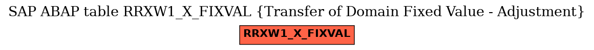 E-R Diagram for table RRXW1_X_FIXVAL (Transfer of Domain Fixed Value - Adjustment)