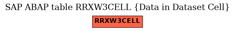 E-R Diagram for table RRXW3CELL (Data in Dataset Cell)
