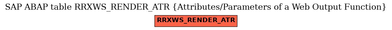 E-R Diagram for table RRXWS_RENDER_ATR (Attributes/Parameters of a Web Output Function)