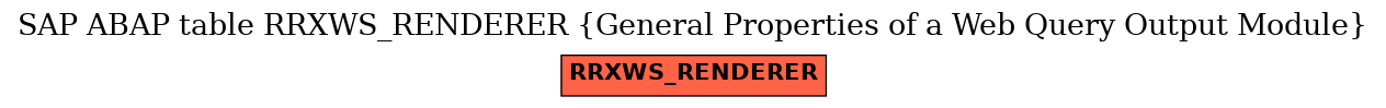 E-R Diagram for table RRXWS_RENDERER (General Properties of a Web Query Output Module)