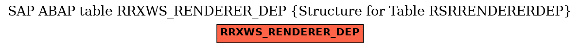 E-R Diagram for table RRXWS_RENDERER_DEP (Structure for Table RSRRENDERERDEP)