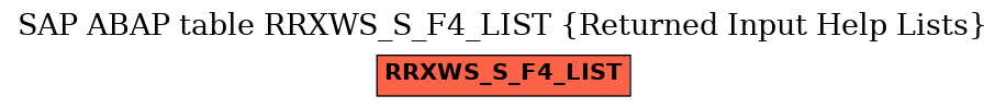 E-R Diagram for table RRXWS_S_F4_LIST (Returned Input Help Lists)