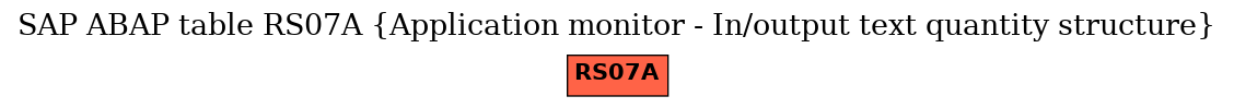 E-R Diagram for table RS07A (Application monitor - In/output text quantity structure)