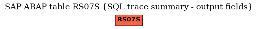 E-R Diagram for table RS07S (SQL trace summary - output fields)