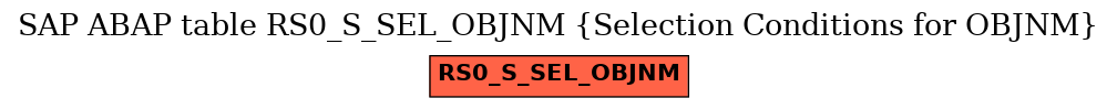 E-R Diagram for table RS0_S_SEL_OBJNM (Selection Conditions for OBJNM)