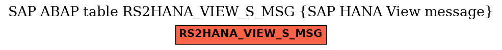 E-R Diagram for table RS2HANA_VIEW_S_MSG (SAP HANA View message)