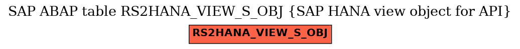 E-R Diagram for table RS2HANA_VIEW_S_OBJ (SAP HANA view object for API)