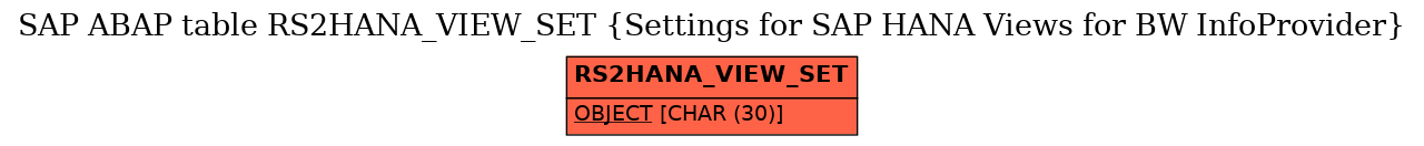 E-R Diagram for table RS2HANA_VIEW_SET (Settings for SAP HANA Views for BW InfoProvider)