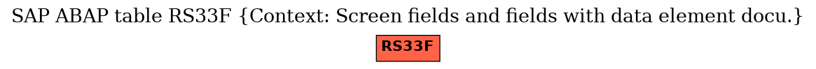 E-R Diagram for table RS33F (Context: Screen fields and fields with data element docu.)