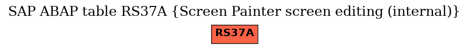 E-R Diagram for table RS37A (Screen Painter screen editing (internal))