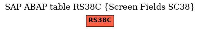 E-R Diagram for table RS38C (Screen Fields SC38)