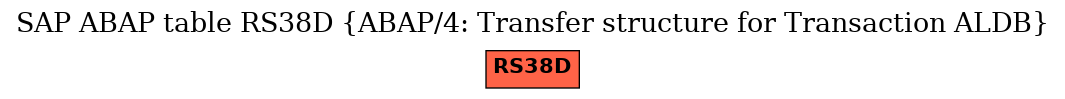 E-R Diagram for table RS38D (ABAP/4: Transfer structure for Transaction ALDB)