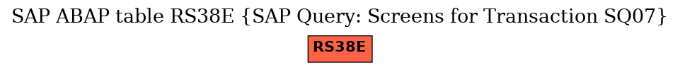 E-R Diagram for table RS38E (SAP Query: Screens for Transaction SQ07)