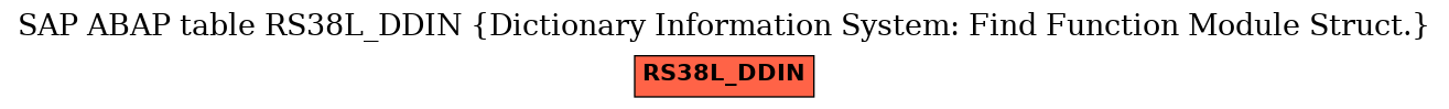 E-R Diagram for table RS38L_DDIN (Dictionary Information System: Find Function Module Struct.)