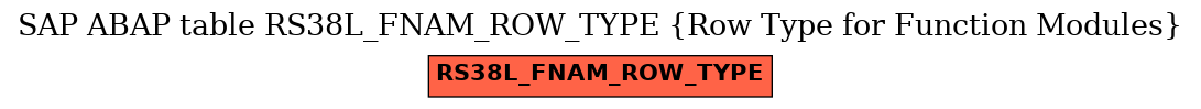 E-R Diagram for table RS38L_FNAM_ROW_TYPE (Row Type for Function Modules)