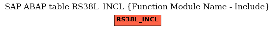 E-R Diagram for table RS38L_INCL (Function Module Name - Include)